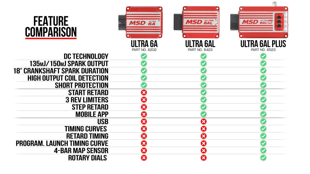 MSD Ultra 6Al Plus Ignition Control Compact Design Full MSD Power. Bluetooth Service Only Available Within The Usa And Canada MSD Ignition